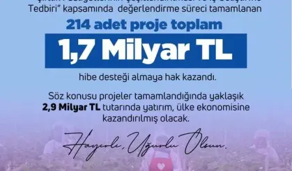 Çiftçiye 1,7 Milyar Liralık Hibe Desteği